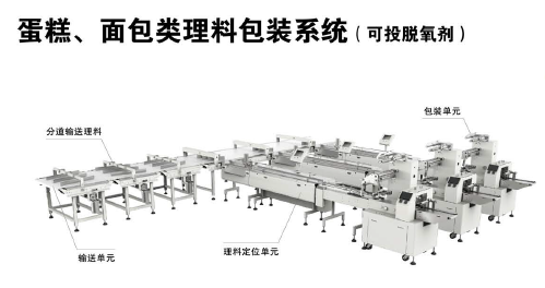 蛋糕、面包類理料包裝系統(tǒng)（可投脫氧劑）示意圖.png